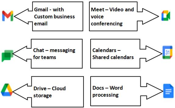 Cognitive Online Teaching Techniques