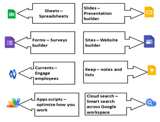 Cognitive Online Teaching Techniques