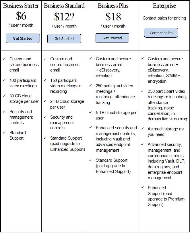 Cognitive Online Teaching Techniques