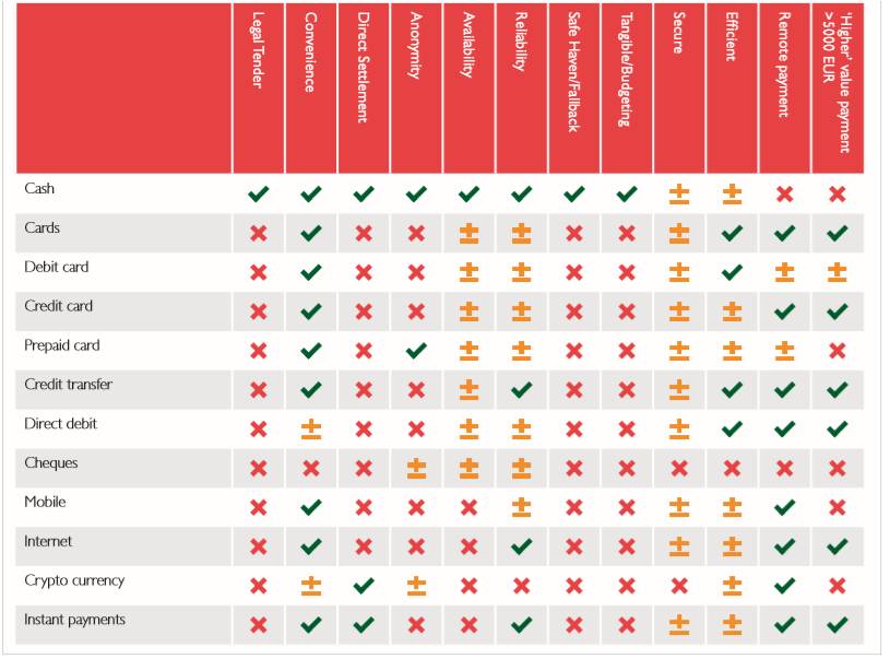 Cognitive Learning Platform India